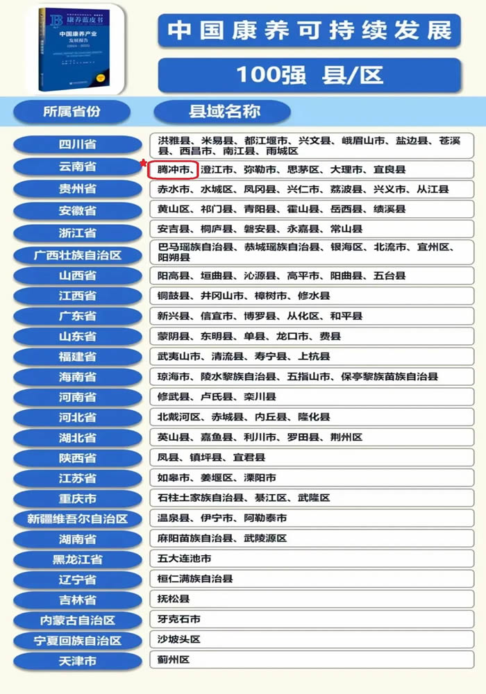 云南旅居推荐